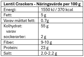 Lentil Crackers – Vada Pav Spiced